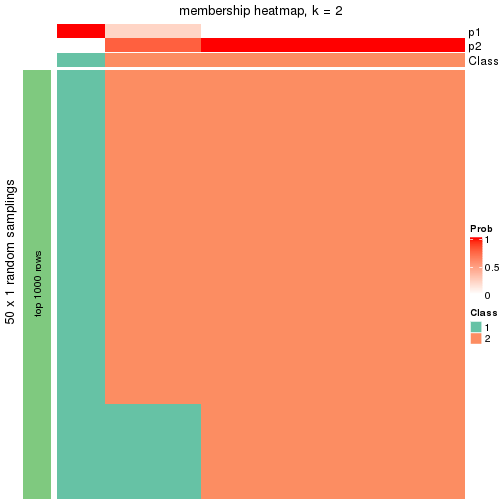 plot of chunk tab-node-011322-membership-heatmap-1