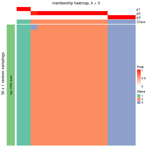 plot of chunk tab-node-011322-membership-heatmap-2