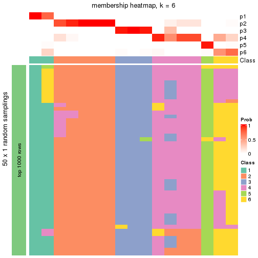 plot of chunk tab-node-011322-membership-heatmap-5