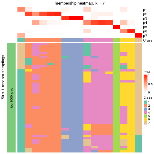 plot of chunk tab-node-011322-membership-heatmap-6