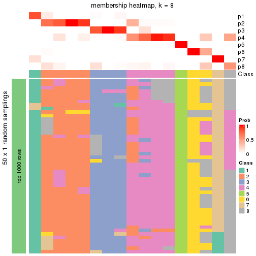 plot of chunk tab-node-011322-membership-heatmap-7