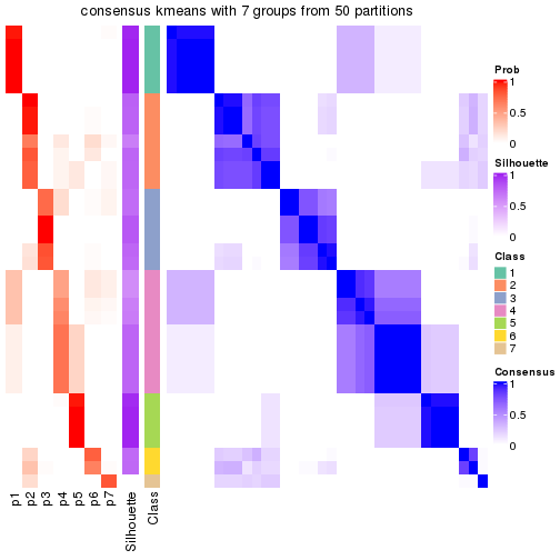 plot of chunk tab-node-012-consensus-heatmap-6