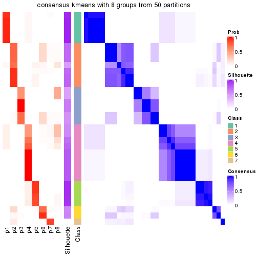 plot of chunk tab-node-012-consensus-heatmap-7