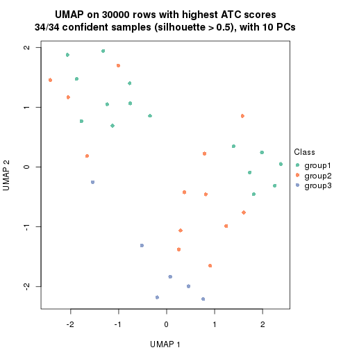 plot of chunk tab-node-012-dimension-reduction-2