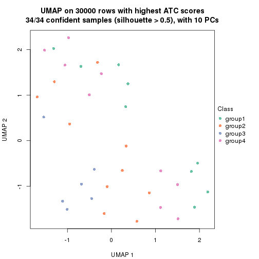 plot of chunk tab-node-012-dimension-reduction-3