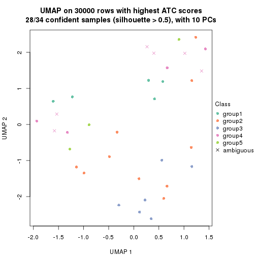 plot of chunk tab-node-012-dimension-reduction-4