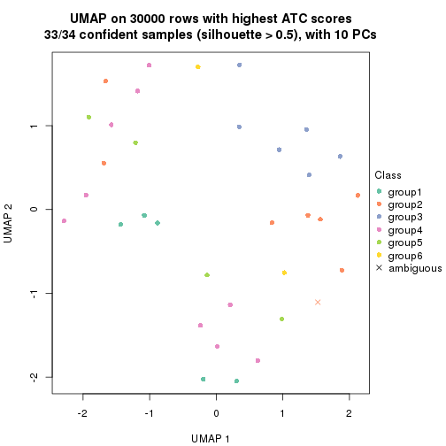 plot of chunk tab-node-012-dimension-reduction-5