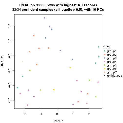 plot of chunk tab-node-012-dimension-reduction-6