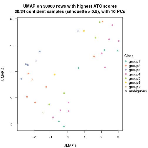 plot of chunk tab-node-012-dimension-reduction-7