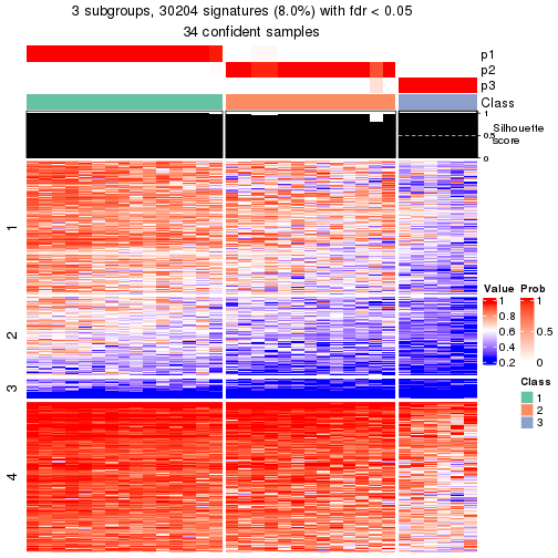 plot of chunk tab-node-012-get-signatures-2