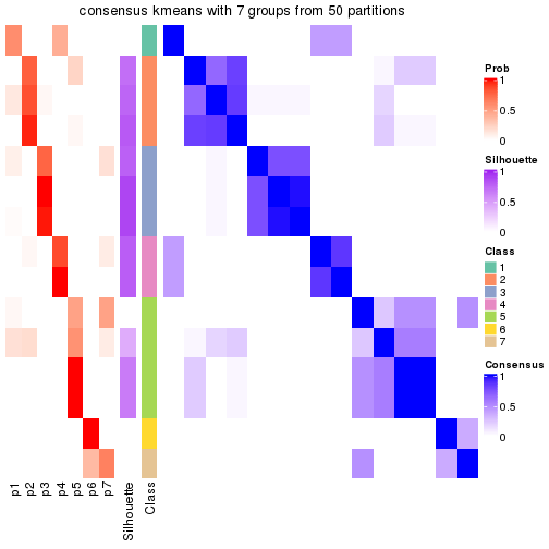 plot of chunk tab-node-0121-consensus-heatmap-6