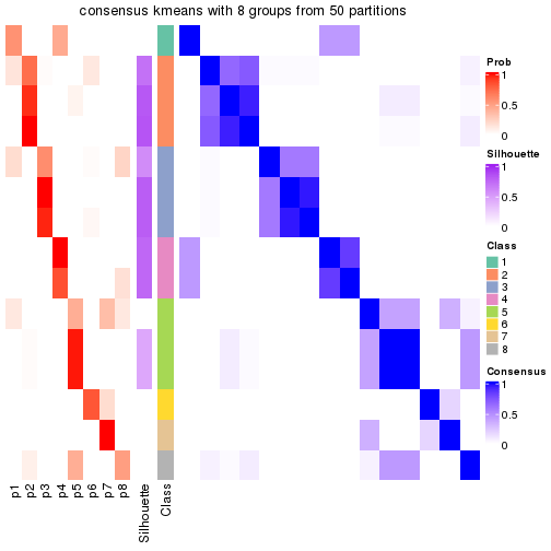 plot of chunk tab-node-0121-consensus-heatmap-7