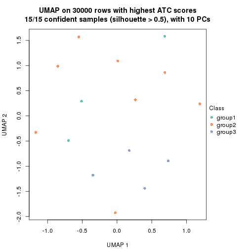 plot of chunk tab-node-0121-dimension-reduction-2