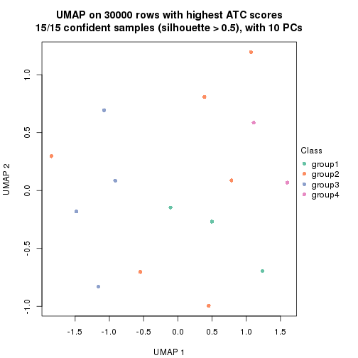 plot of chunk tab-node-0121-dimension-reduction-3