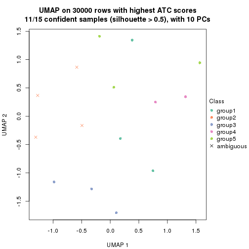 plot of chunk tab-node-0121-dimension-reduction-4