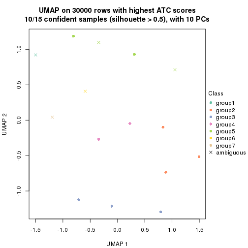 plot of chunk tab-node-0121-dimension-reduction-6