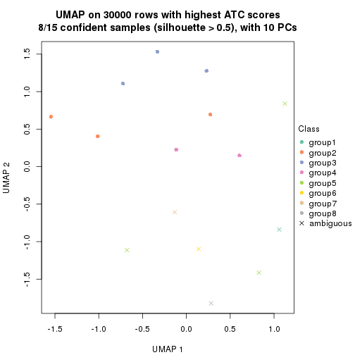 plot of chunk tab-node-0121-dimension-reduction-7