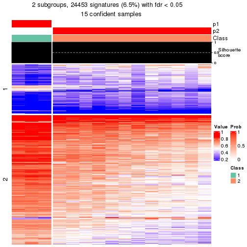 plot of chunk tab-node-0121-get-signatures-1