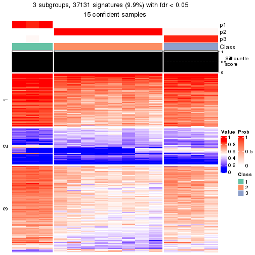 plot of chunk tab-node-0121-get-signatures-2