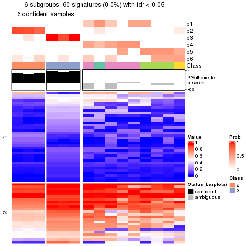 plot of chunk tab-node-0121-get-signatures-5