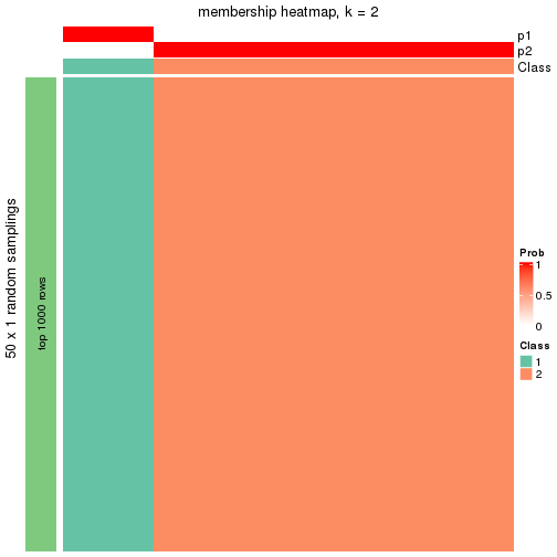 plot of chunk tab-node-0121-membership-heatmap-1