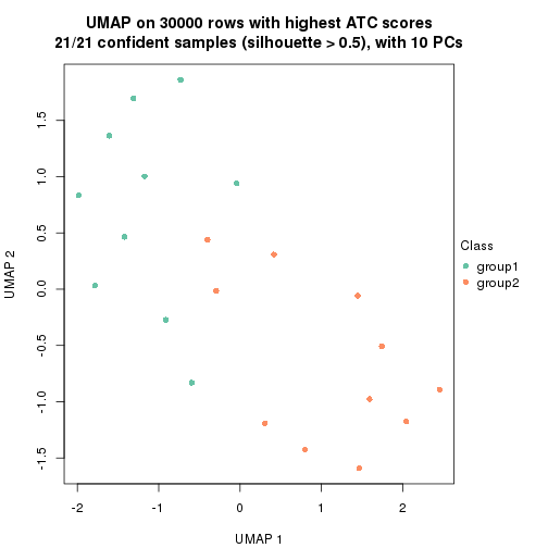 plot of chunk tab-node-013-dimension-reduction-1