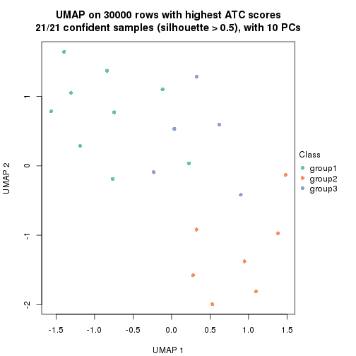 plot of chunk tab-node-013-dimension-reduction-2