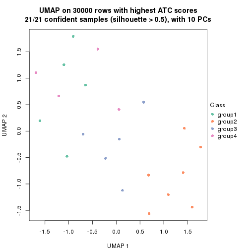 plot of chunk tab-node-013-dimension-reduction-3