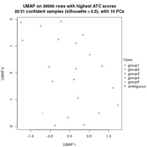 plot of chunk tab-node-013-dimension-reduction-4