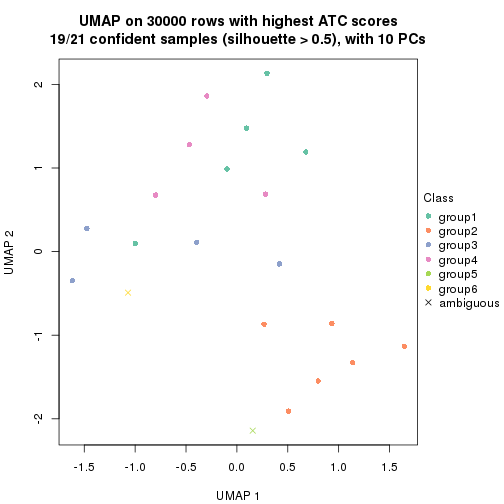 plot of chunk tab-node-013-dimension-reduction-5