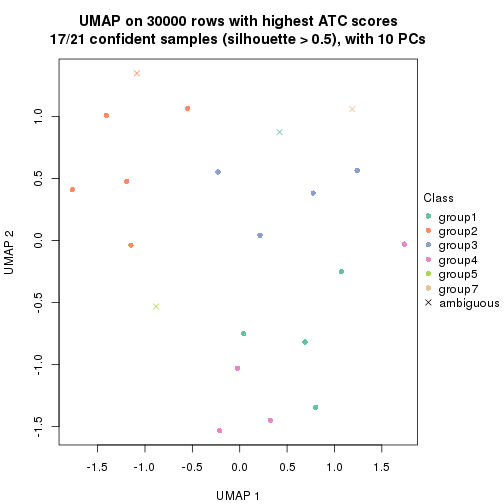 plot of chunk tab-node-013-dimension-reduction-6