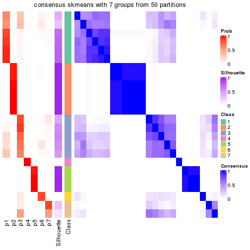 plot of chunk tab-node-014-consensus-heatmap-6