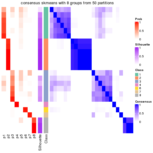 plot of chunk tab-node-014-consensus-heatmap-7