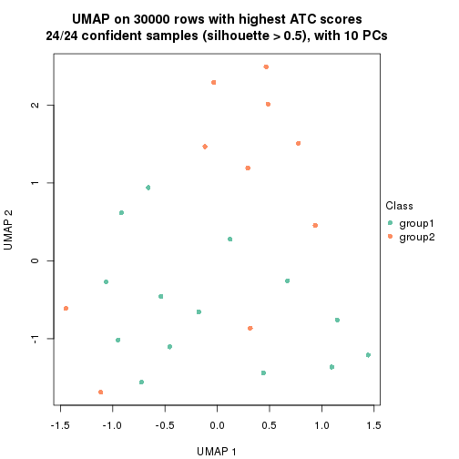 plot of chunk tab-node-014-dimension-reduction-1