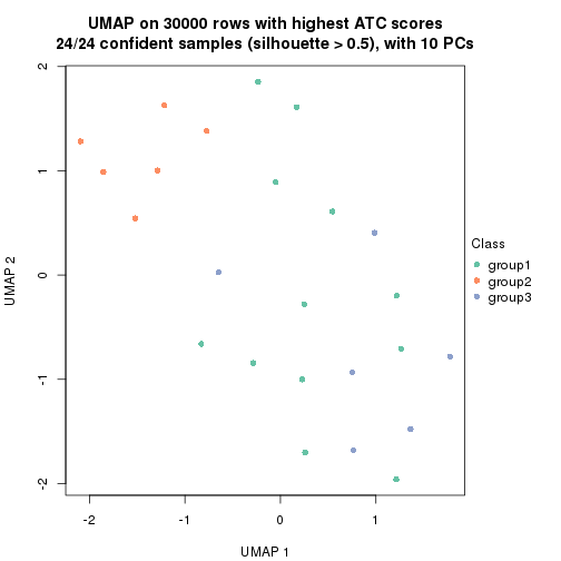 plot of chunk tab-node-014-dimension-reduction-2