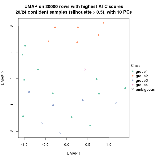 plot of chunk tab-node-014-dimension-reduction-3