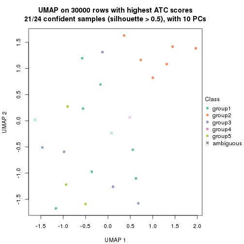 plot of chunk tab-node-014-dimension-reduction-4