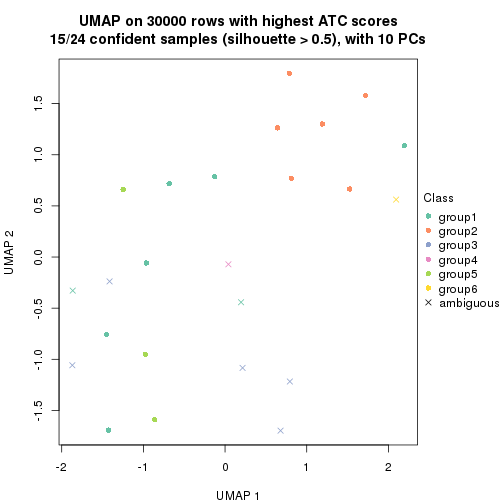 plot of chunk tab-node-014-dimension-reduction-5