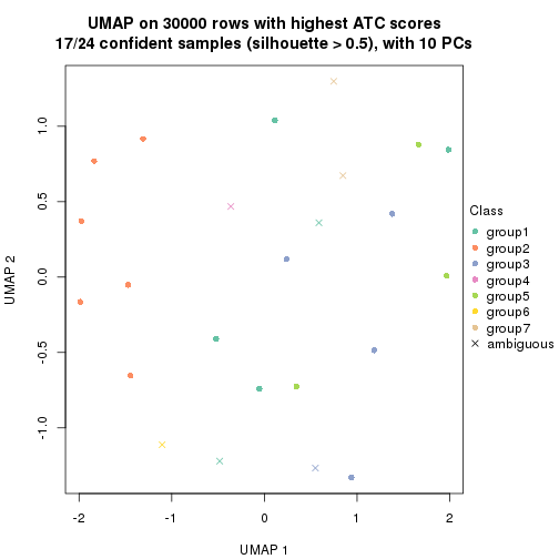 plot of chunk tab-node-014-dimension-reduction-6