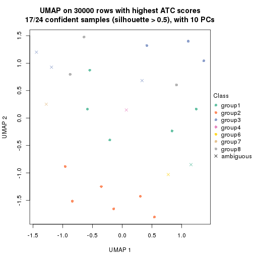 plot of chunk tab-node-014-dimension-reduction-7