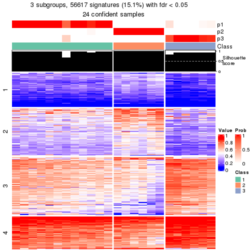 plot of chunk tab-node-014-get-signatures-2