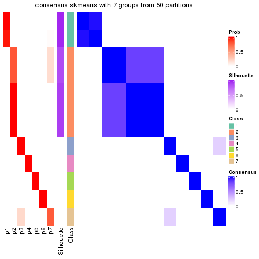 plot of chunk tab-node-0141-consensus-heatmap-6