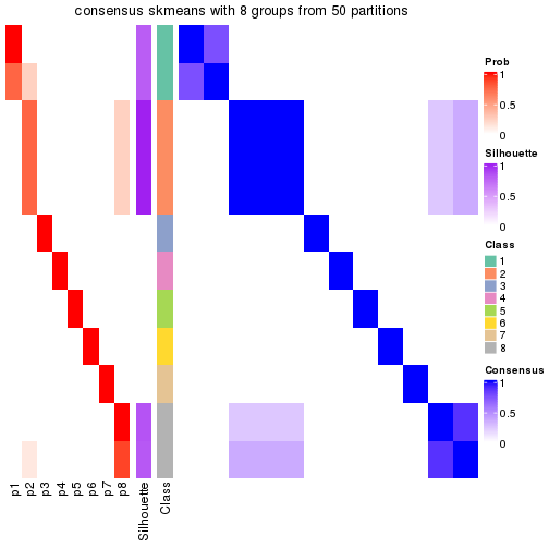 plot of chunk tab-node-0141-consensus-heatmap-7