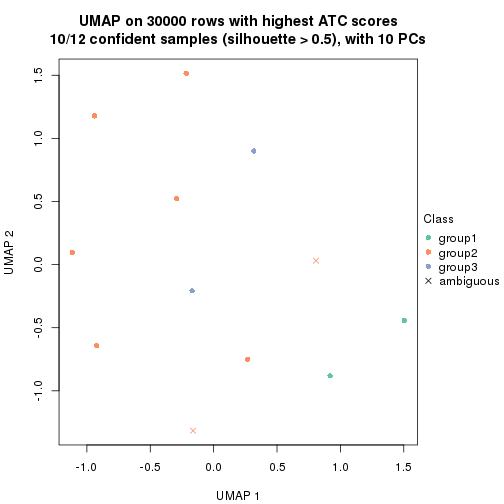 plot of chunk tab-node-0141-dimension-reduction-2