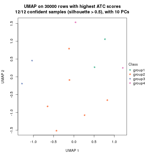 plot of chunk tab-node-0141-dimension-reduction-3