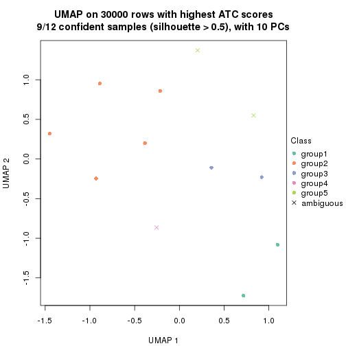 plot of chunk tab-node-0141-dimension-reduction-4