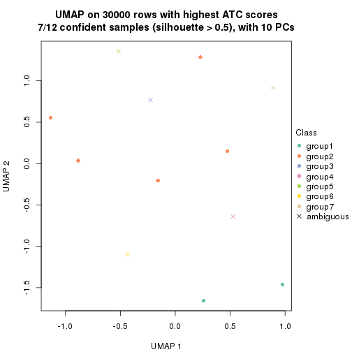 plot of chunk tab-node-0141-dimension-reduction-6