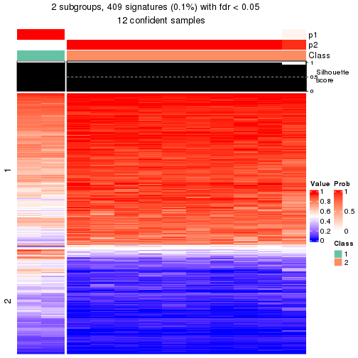 plot of chunk tab-node-0141-get-signatures-1