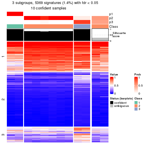 plot of chunk tab-node-0141-get-signatures-2