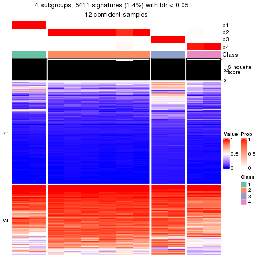 plot of chunk tab-node-0141-get-signatures-3